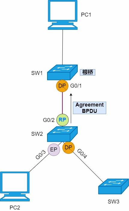 STP、RSTP与MSTP 保障网络稳定与高效的环路防护技术